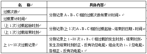 過載記錄內(nèi)容.jpg