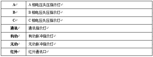 監(jiān)測(cè)終端LED指示燈