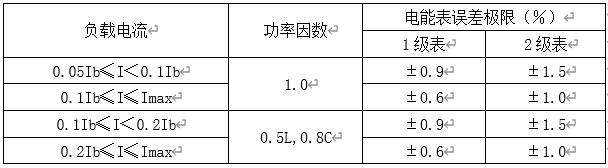 三相導(dǎo)軌式電能表百分?jǐn)?shù)誤差