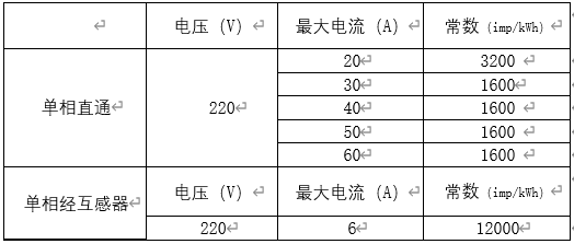 單相表基本規(guī)格對照表.jpg