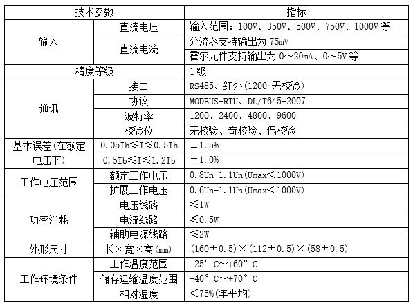 技術參數(shù).jpg